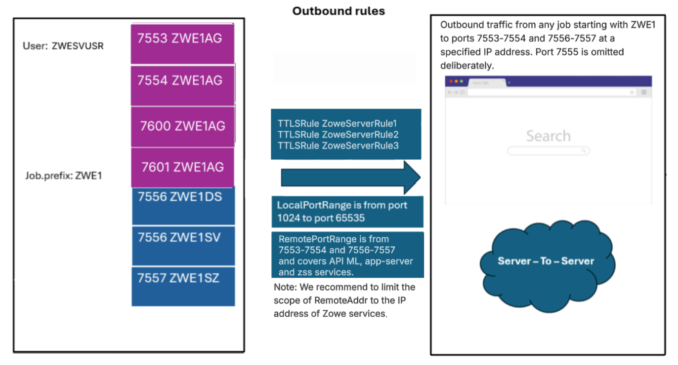 AT-TLS_Outbound_Rules